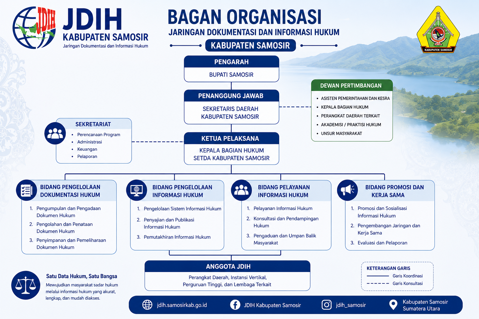 Bagan Organisasi