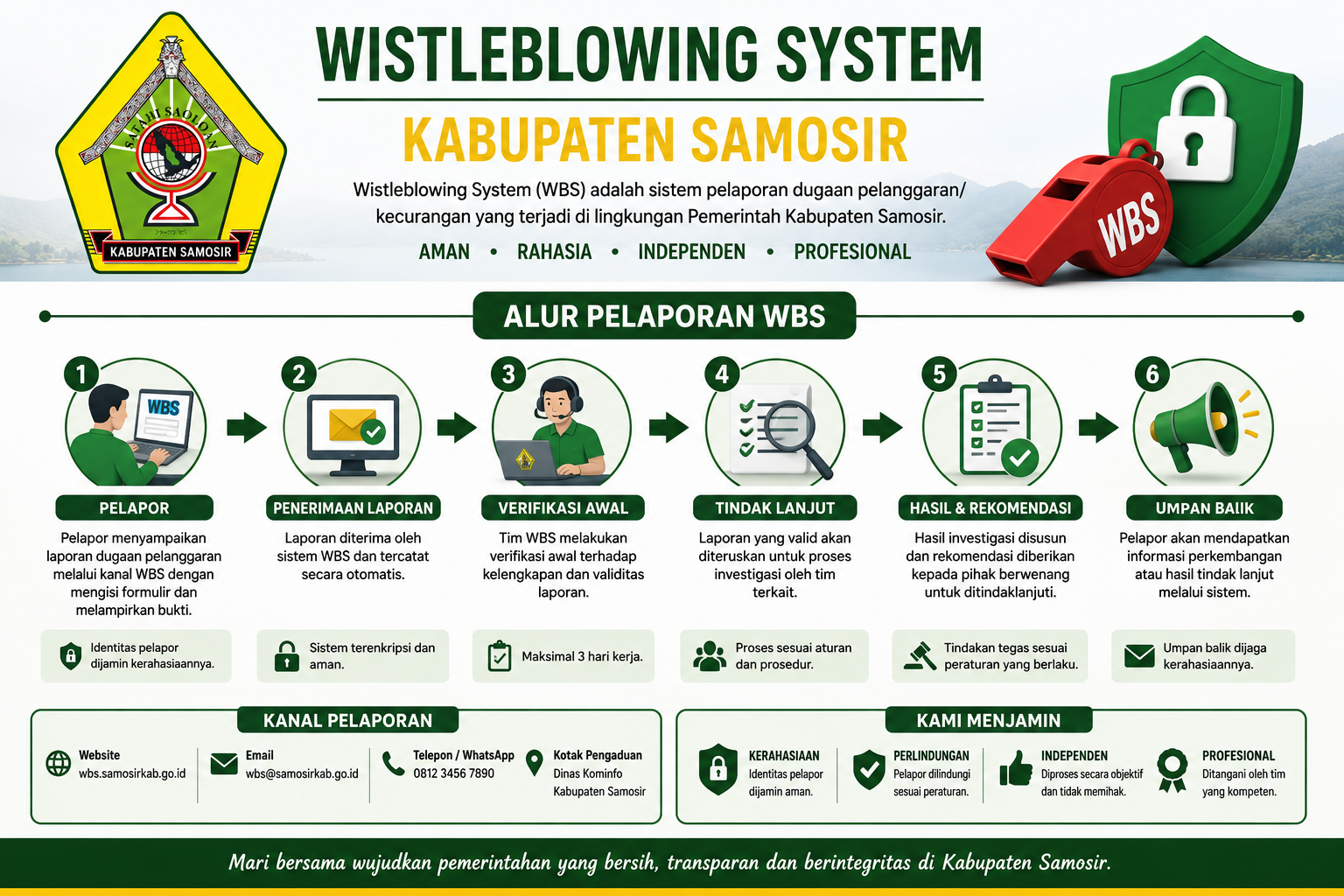 Selamat Datang di JDIH Kabupaten Samosir